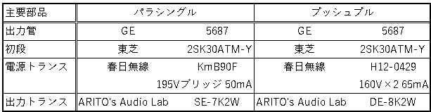 5687 ミニパラシングルの製作